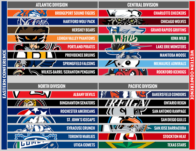 via TheAHL.com